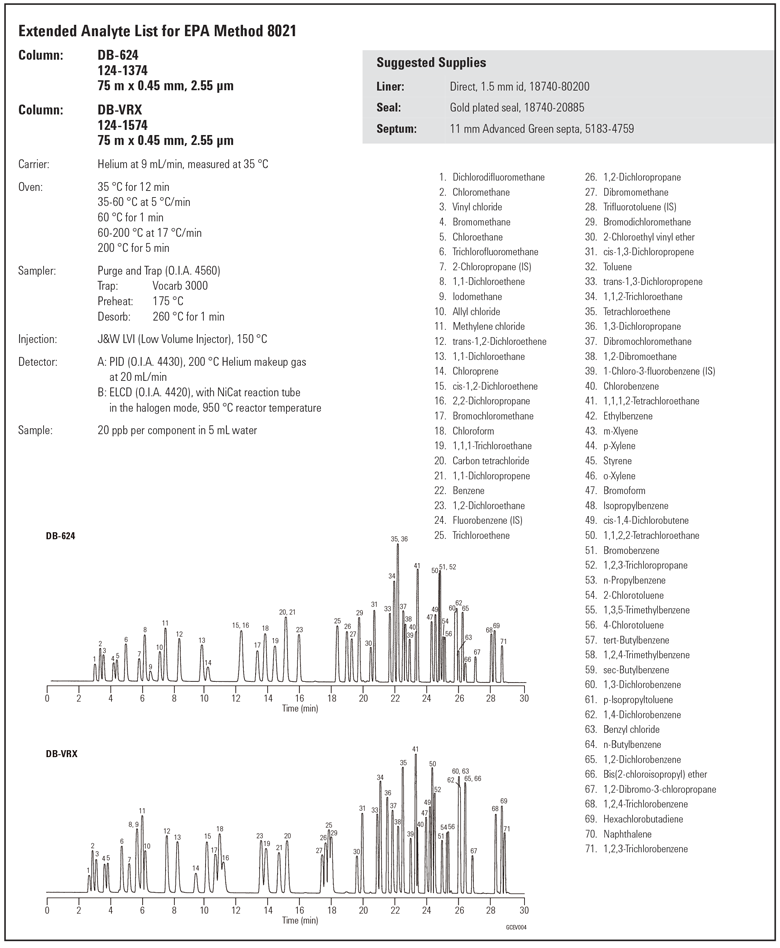 Applications_Agilent GC[Agilent GC Column] Extended Analyte List for