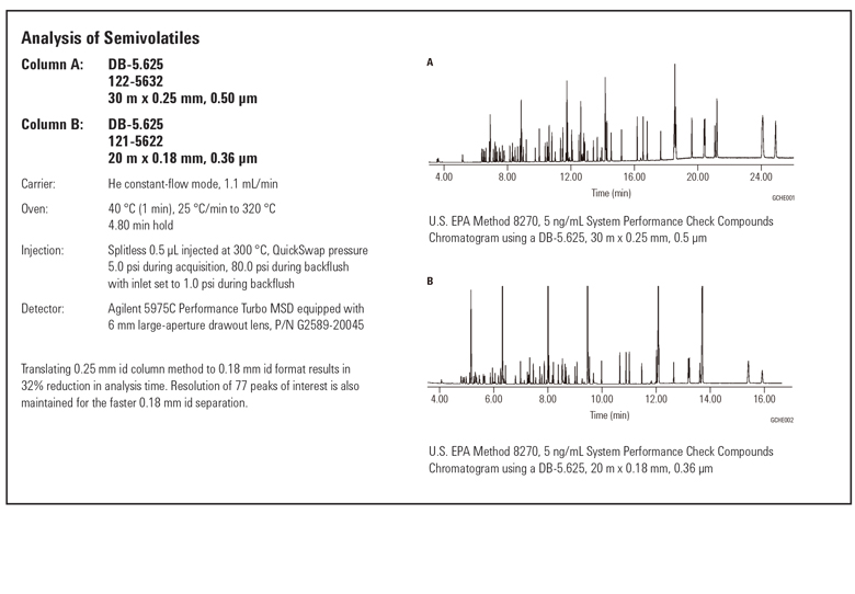 Applications_Agilent GC[Agilent GC Column] Analysis of Semivolatiles