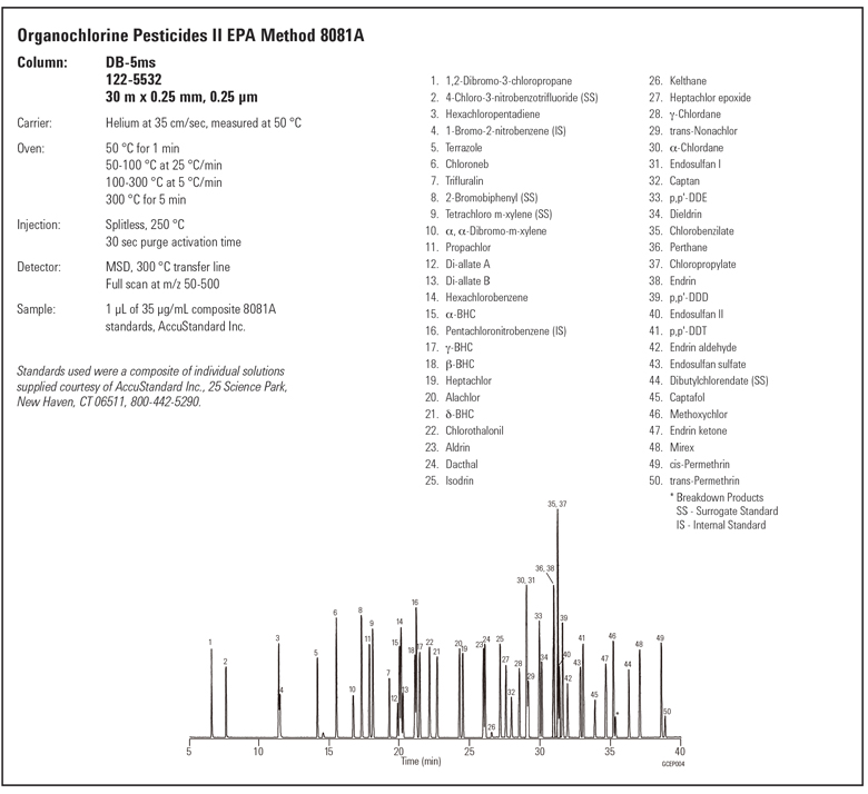 Applications_Agilent GC[Agilent GC Column] Organochlorine Pesticides