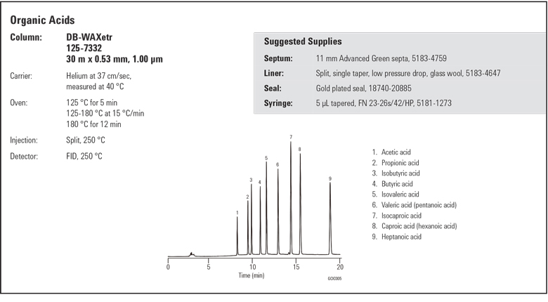 Applications_Agilent GC-[Agilent GC Column] Organic Acids