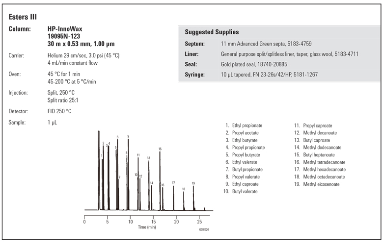 Applications_Agilent GC[Agilent GC Column] Esters III