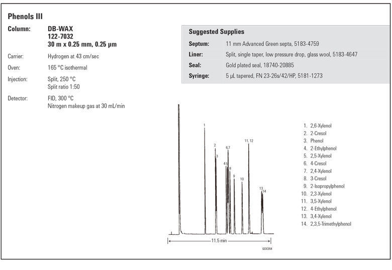 Agilent Gc Column Format at John Shaffer blog