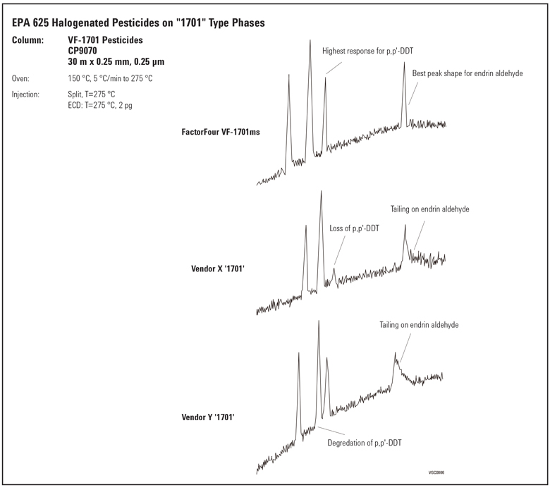 Applications_Agilent GC[Agilent GC Column] EPA625 Halogenated