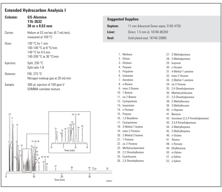 Applications_Agilent GC[Agilent GC Column] Extended Hydrocarbon Analysis I