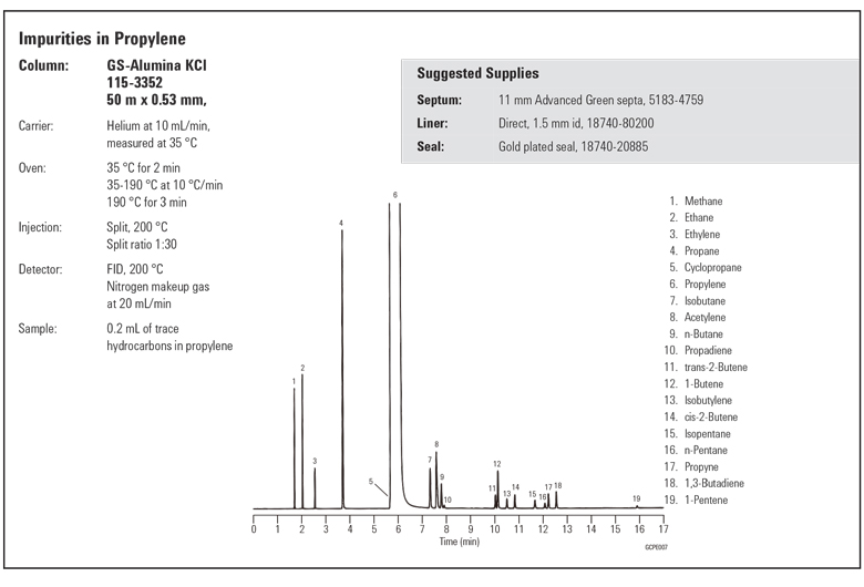 Applications_Agilent GC[Agilent GC Column] Propylene