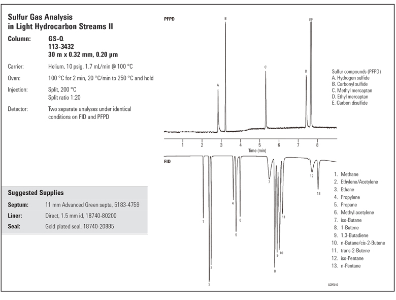 Applications_Agilent GC[Agilent GC Column] Sulfur Gas Analysis in