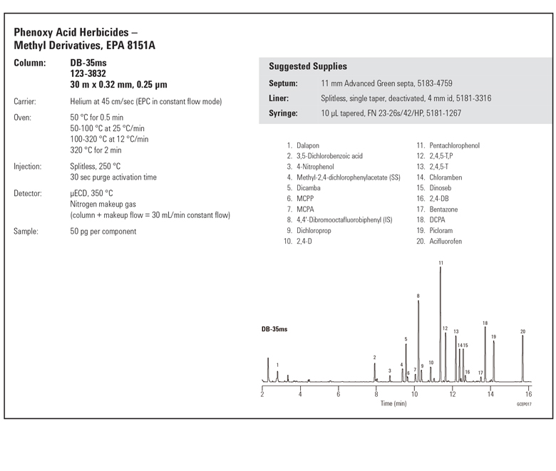 Agilent Gc Column Db35Ms at Judy Gibson blog